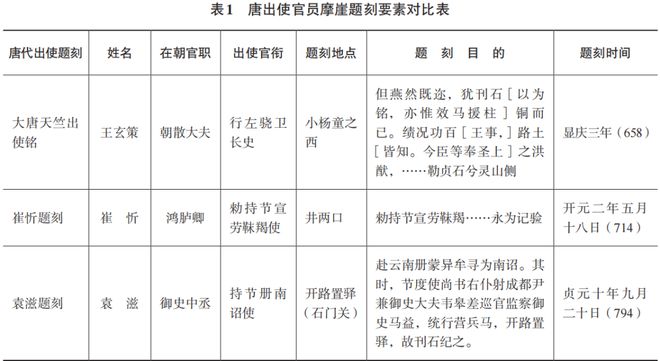 唐代崔忻题刻“井两口”地名考—兼论唐代遣使官员摩崖题刻